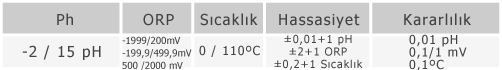 İsolab 616.11.001